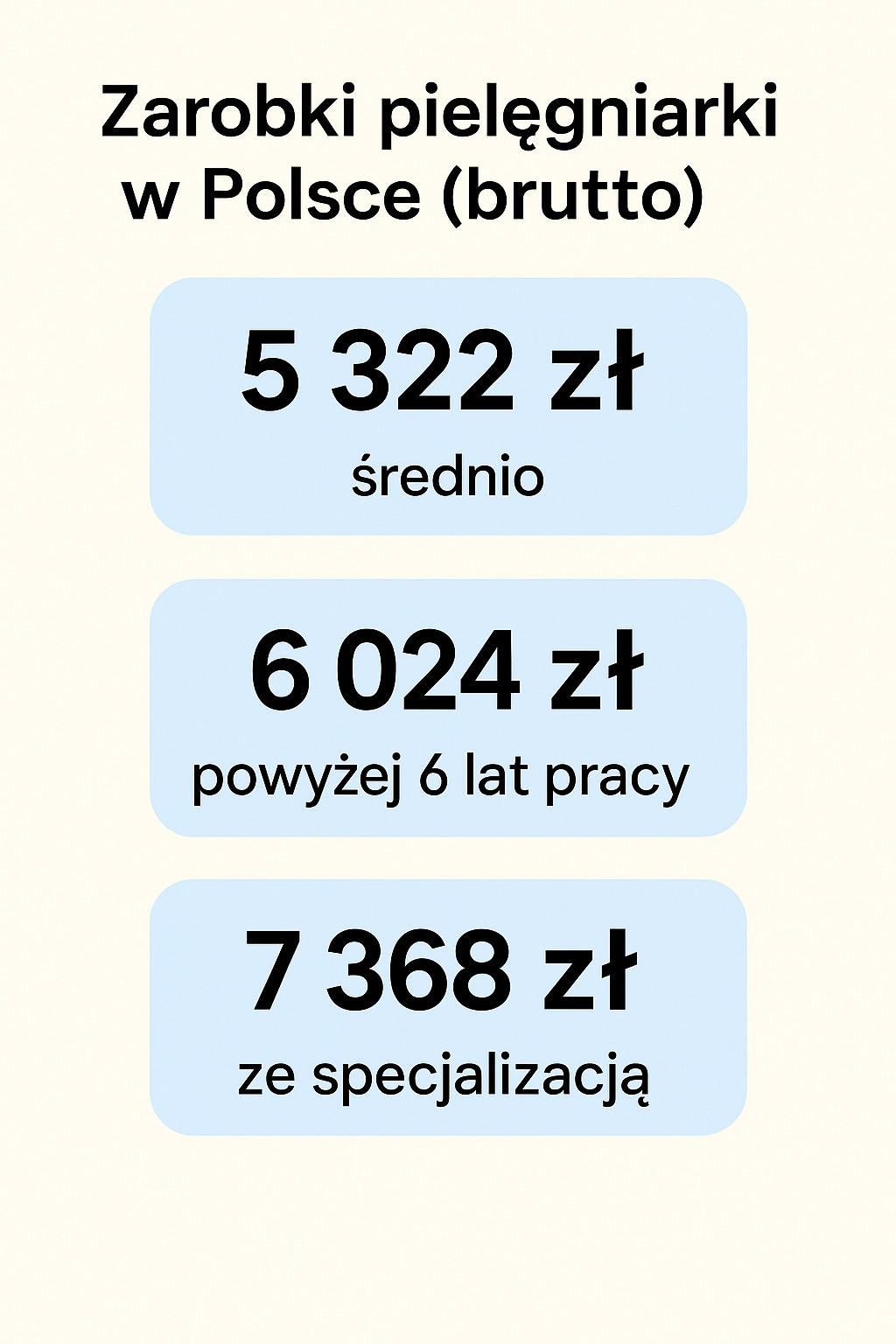 Zarobki pielęgniarki w Polsce