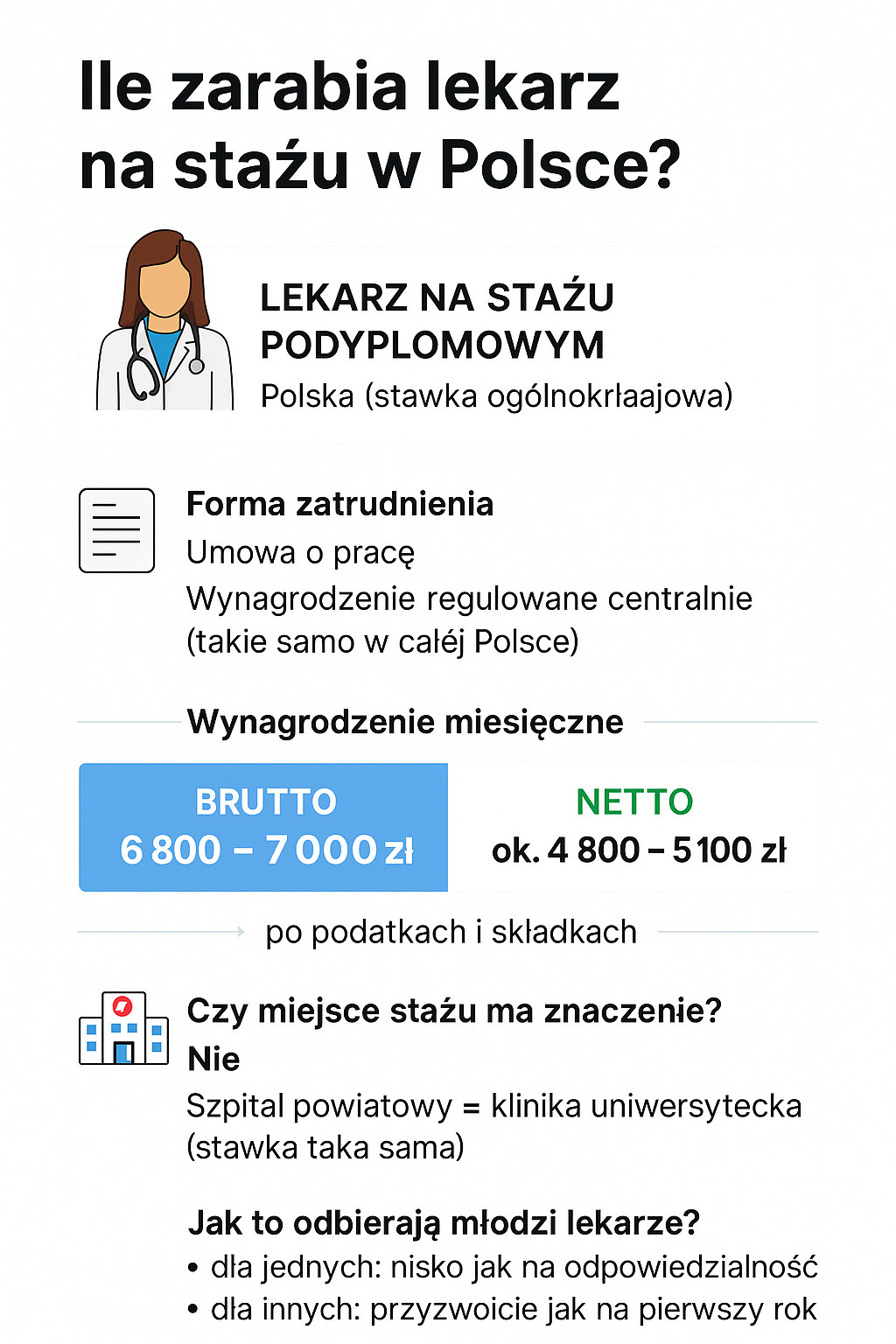 zaroblo lekarz stazysta