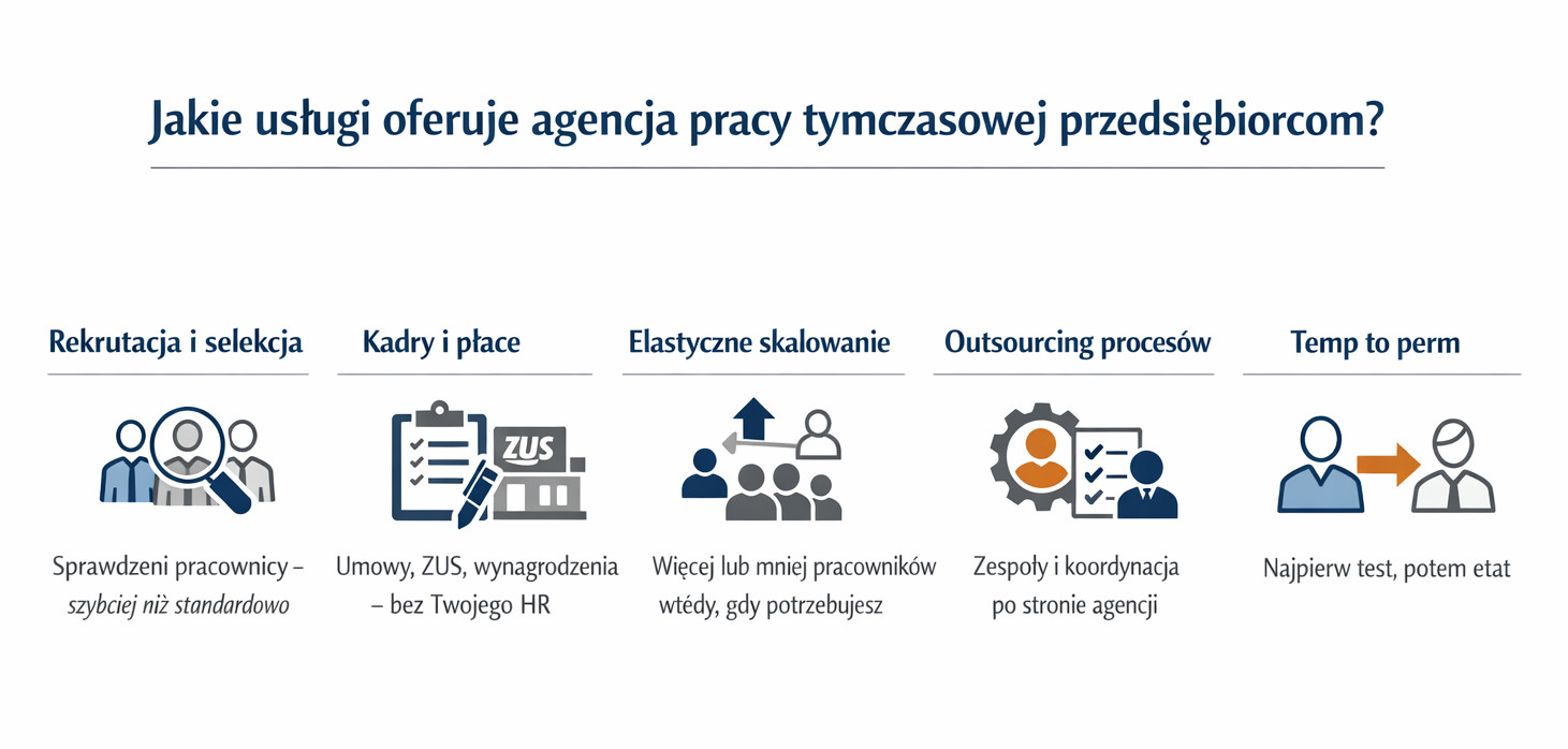 agencja-pracy