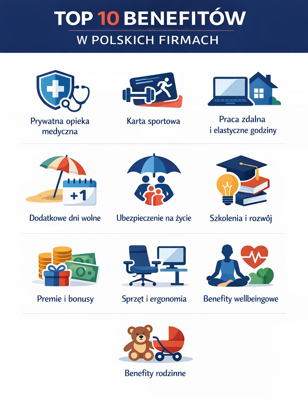 benefity pracownicze top10