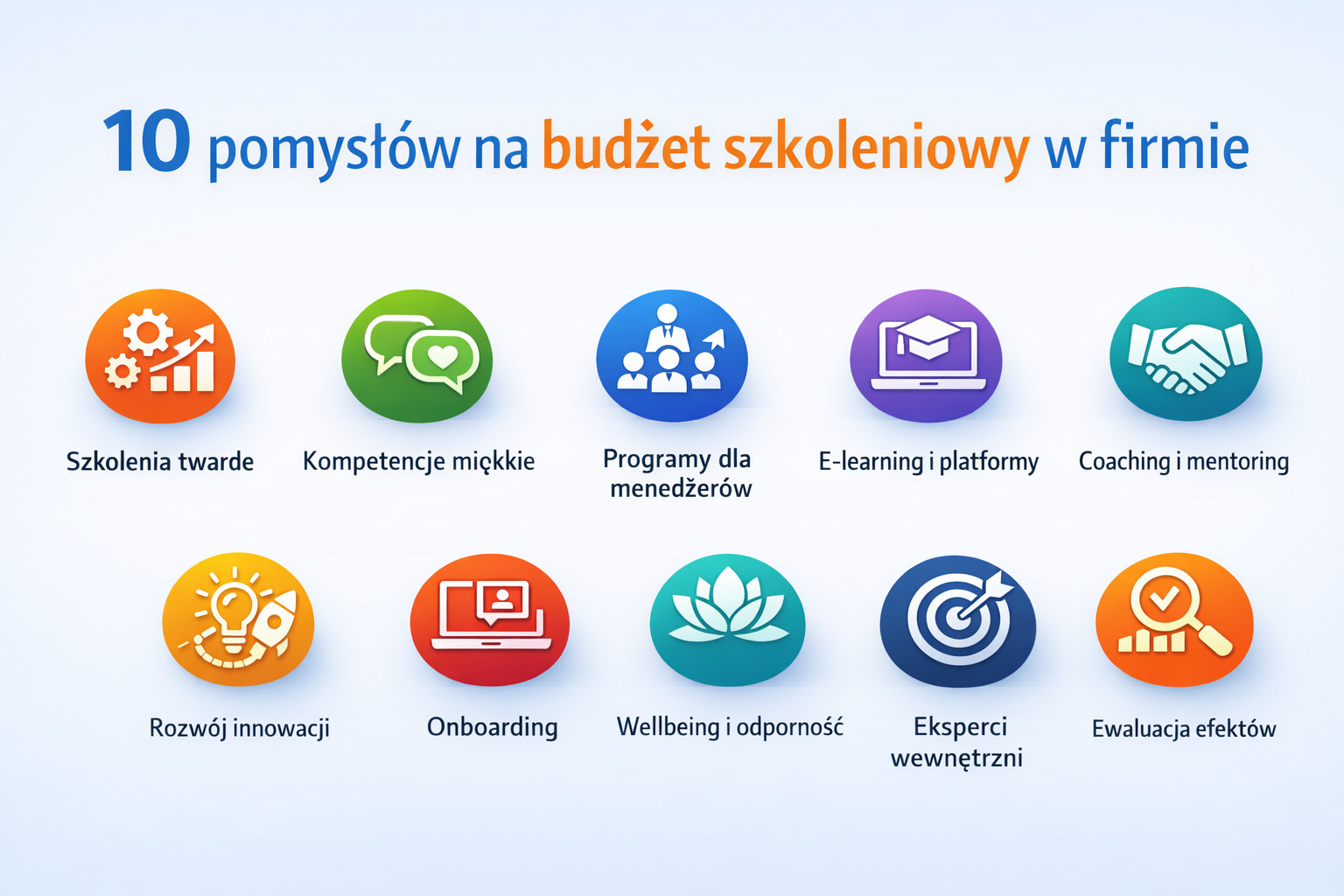 budżet szkoleniowy w firmie