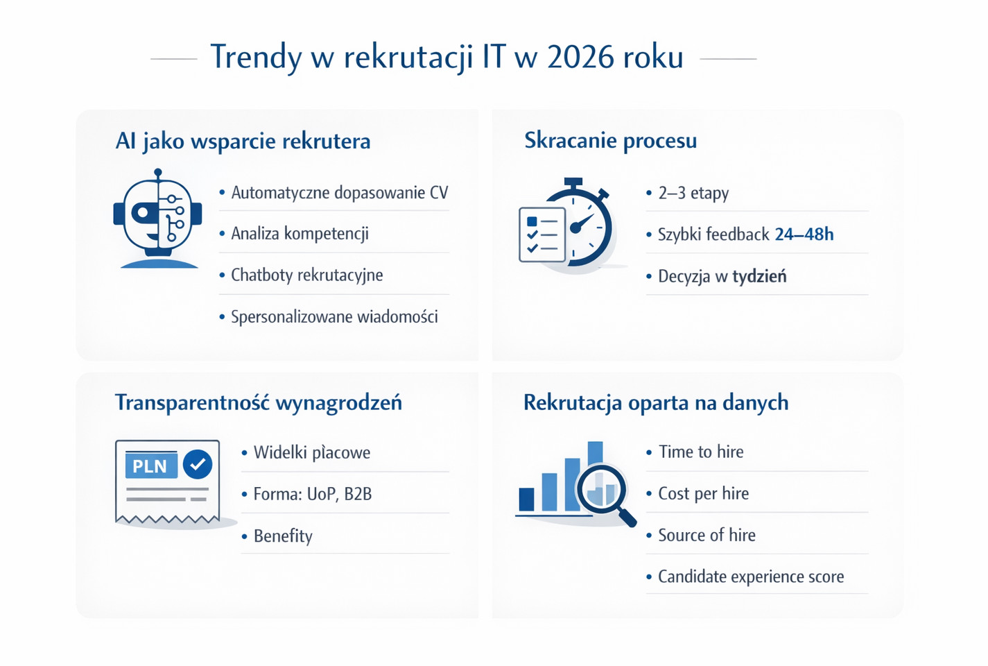 rekrutacja w IT 2026