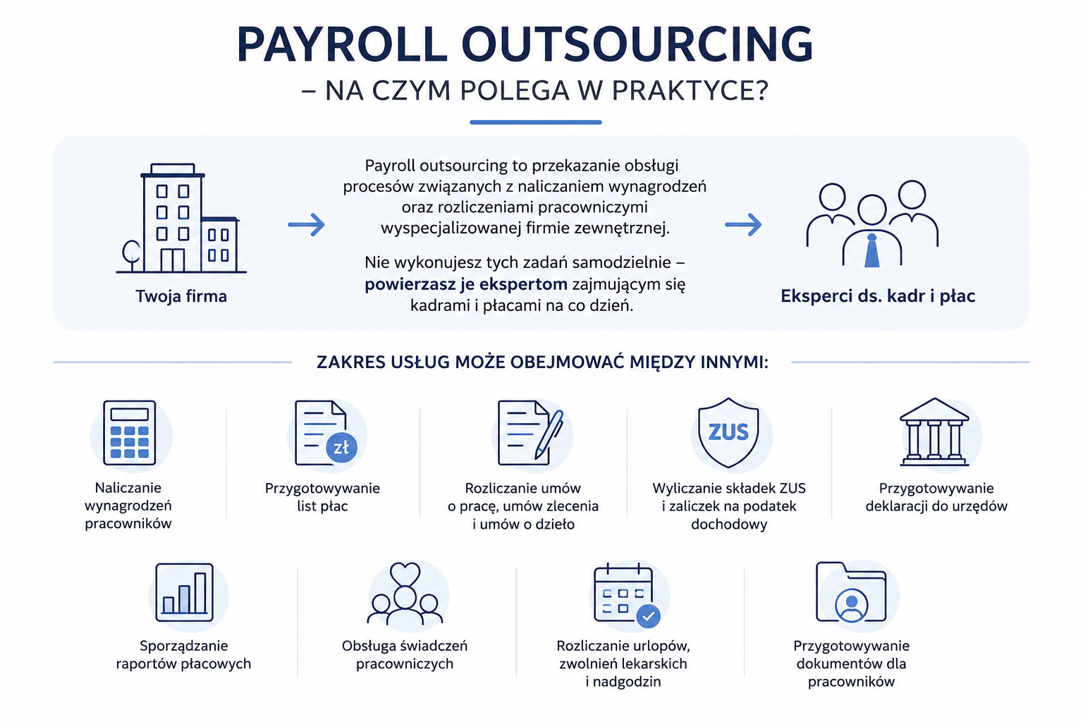 payroll-outsourcing