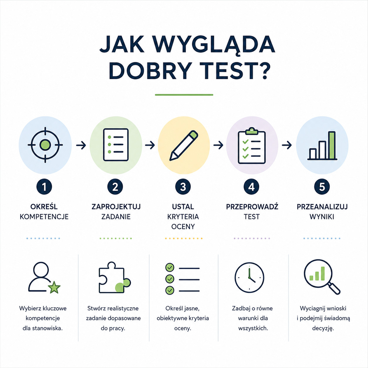 testy_kompetencyjne