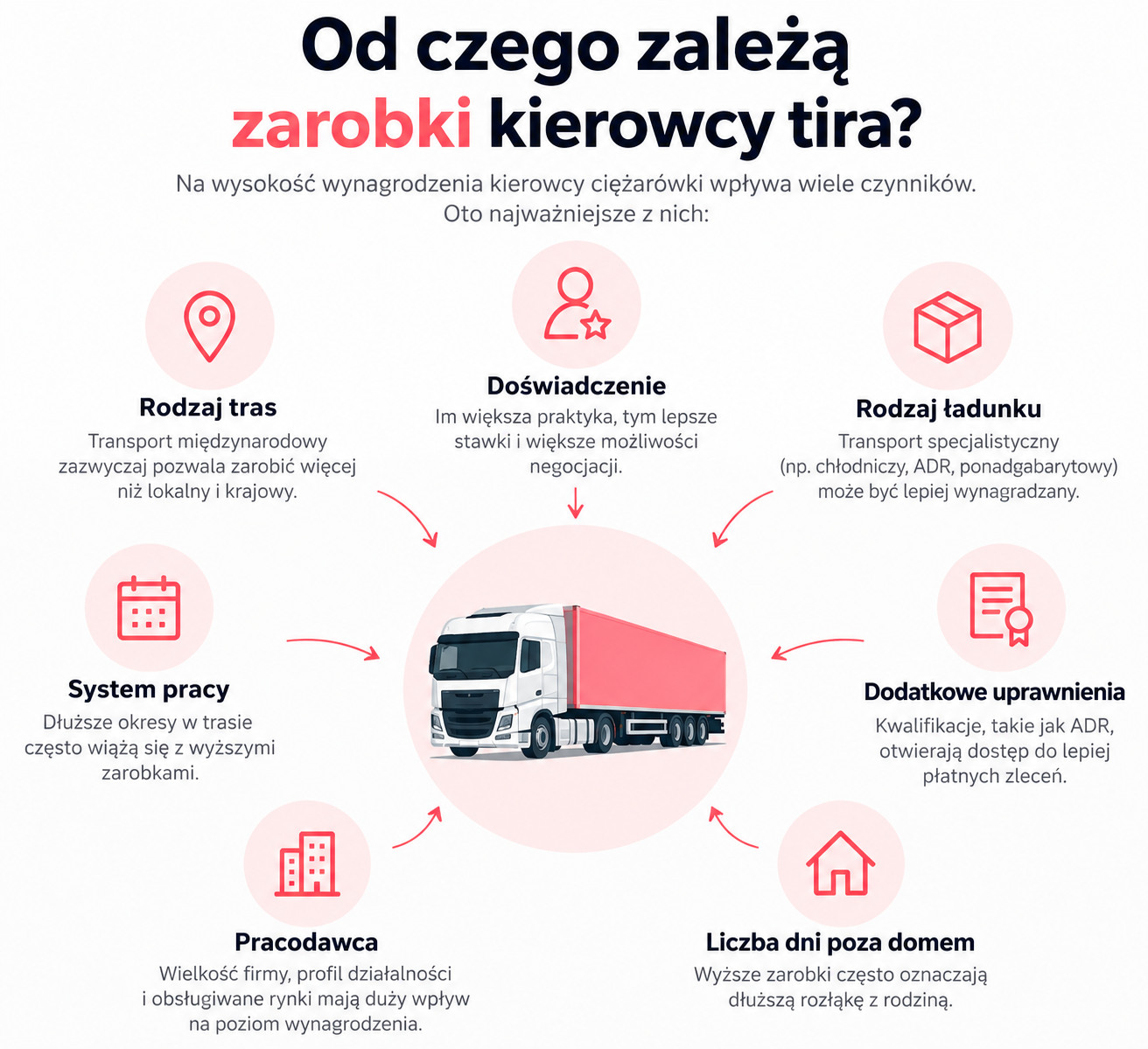 zarobki kierowcy tira
